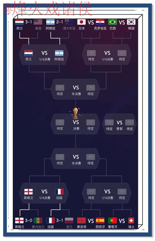 揭秘世界杯比分预测技巧全攻略